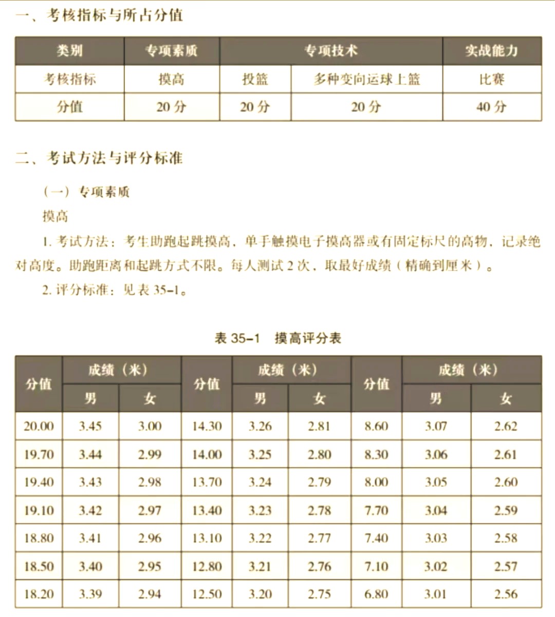 初中篮球战术一周训练计划_1