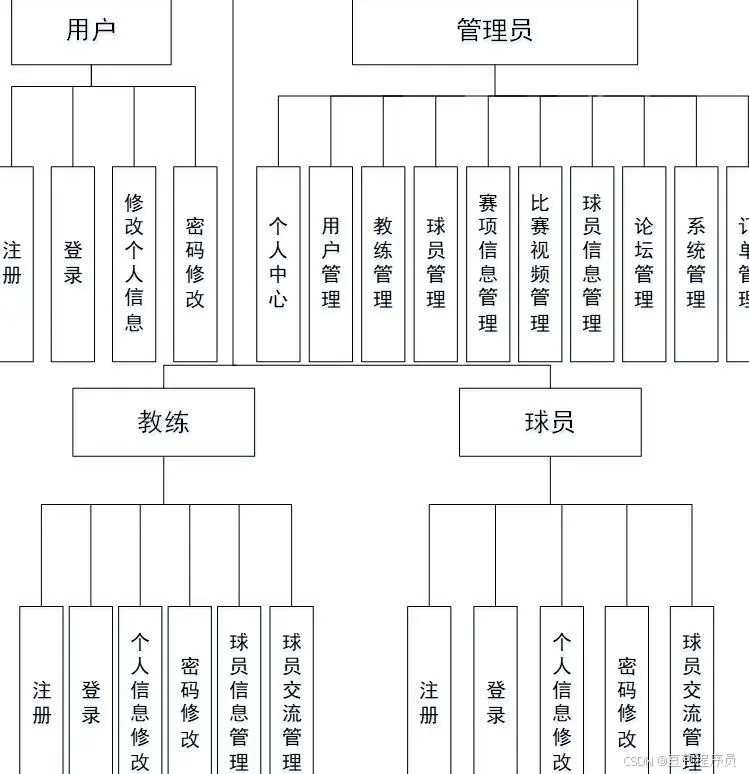如何通过力量训练改善篮球运动员的速度和敏捷性?_1
